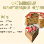 Низкоуглеводные медовики