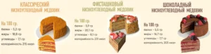 Постер товара: Низкоуглеводные медовики
