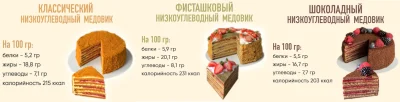 Изображение товара: Низкоуглеводные медовики