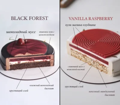 Изображение товара: Торты Black Forest и Vanilla Raspberry с низким foodcost