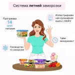 Новинка «Система летней заморозки» от Fit-menu (1300 ккал)